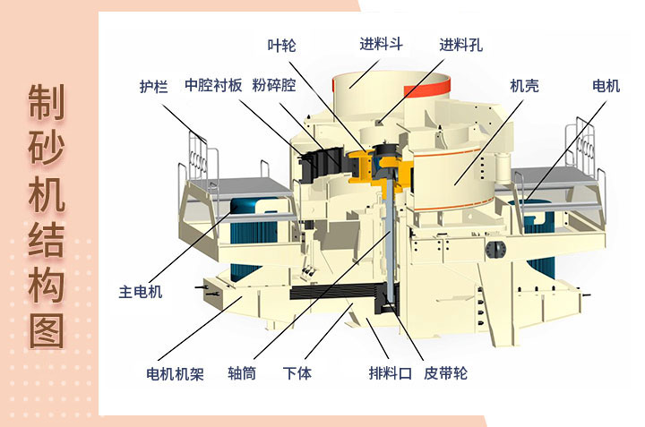 制砂机结构图